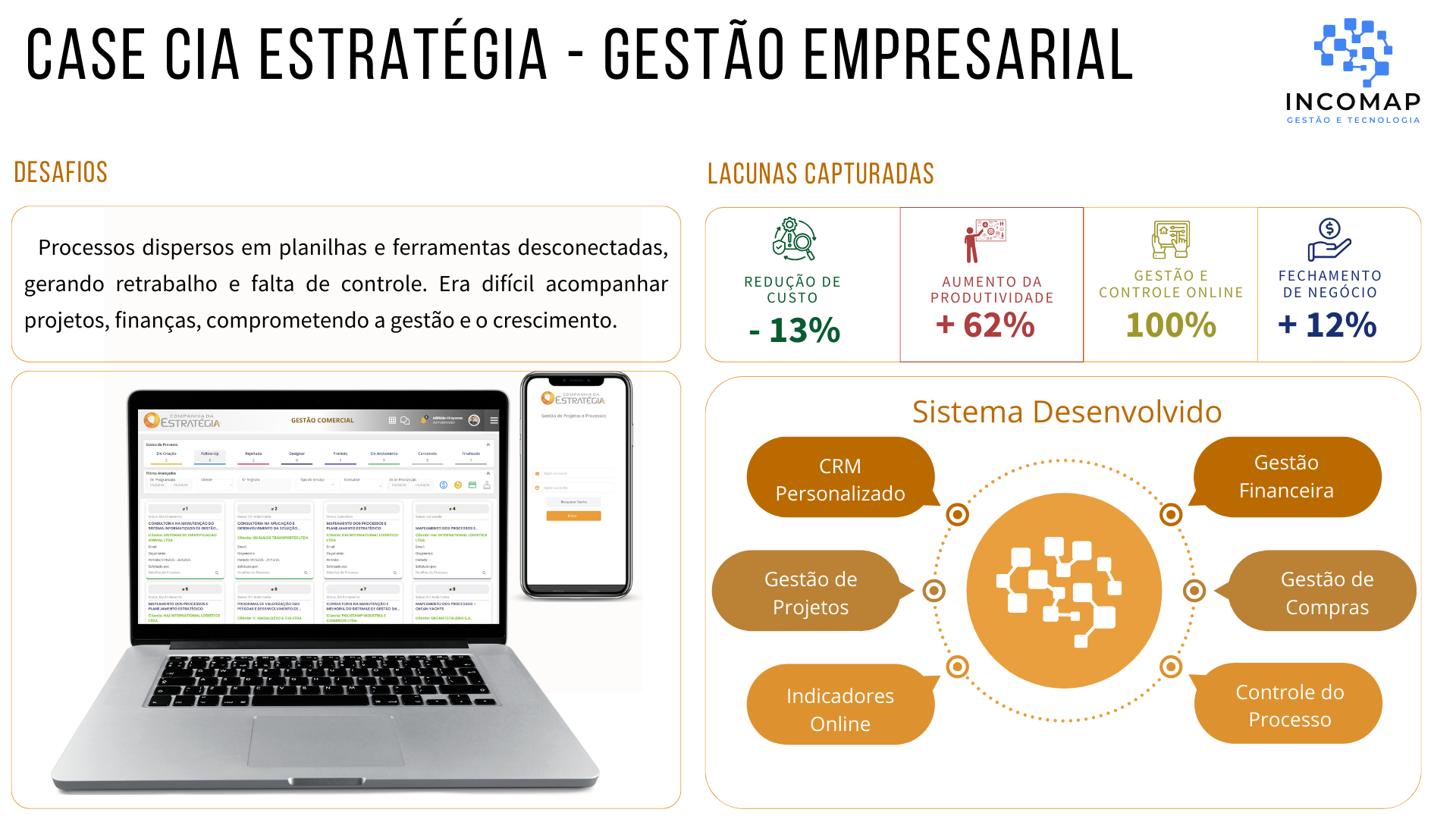 Gestão Empresarial